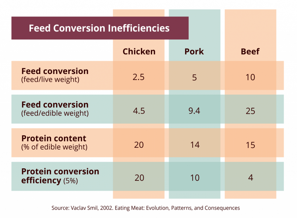 Solved] 14. Calculation The recipe below yields 3 portions. Calculate  the