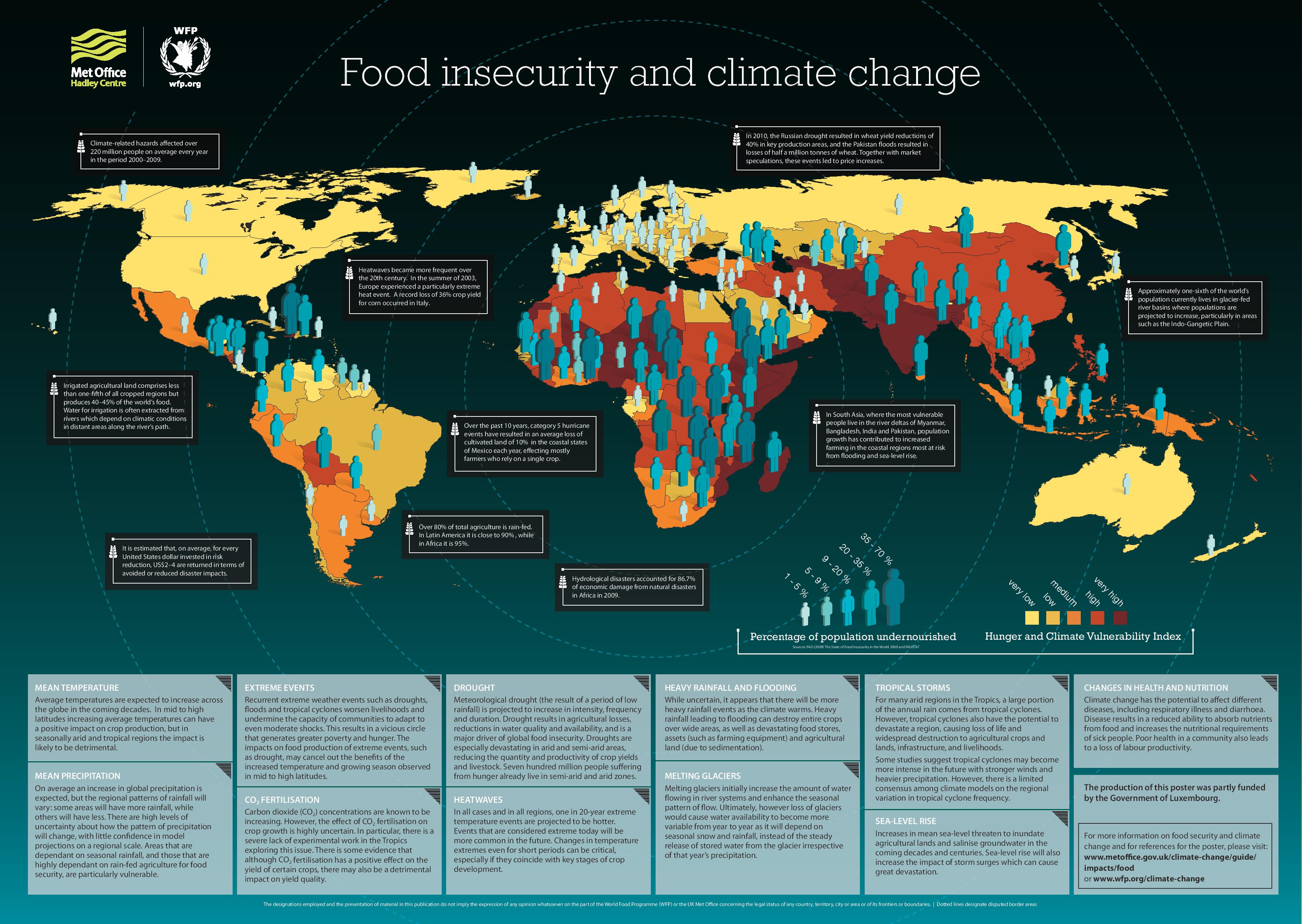 WFPclimatechangeandfoodsecurity A WellFed World